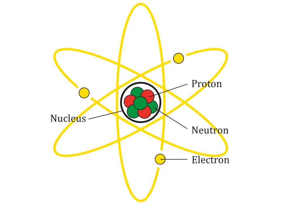 What is an atom structure