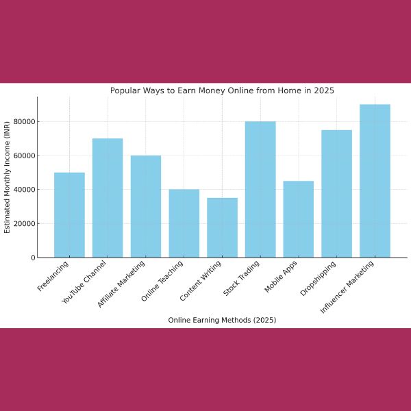 popular ways to earn money online from home in 2025 and their estimated monthly income