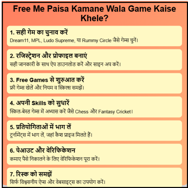 Free Me Paisa Kamane Wala Game Kaise Khele?