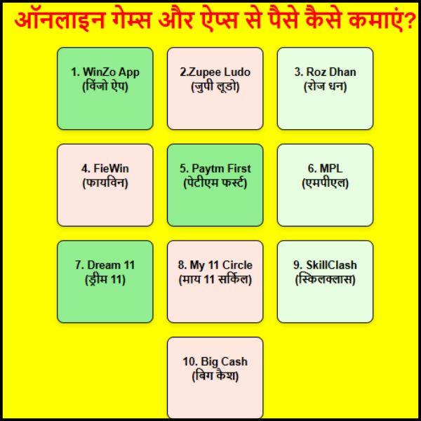 ऑनलाइन गेम्स और ऐप्स से पैसे कैसे कमाएं?