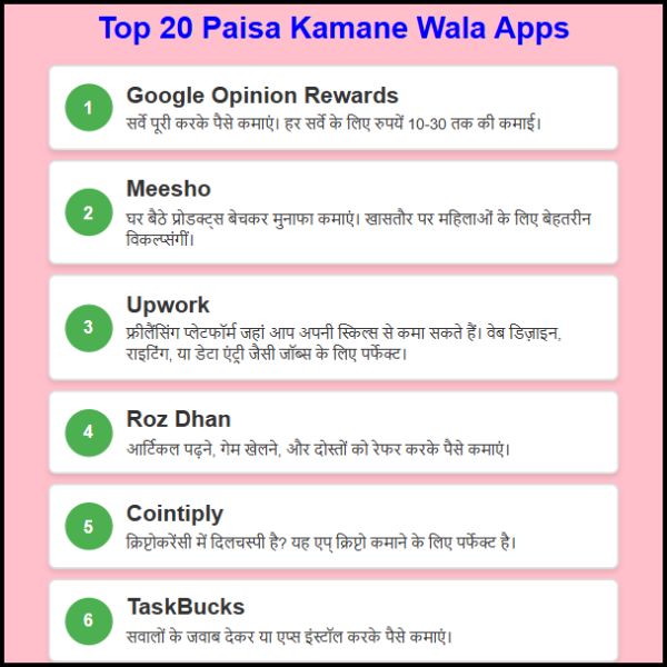 Top 20 Paisa Kamane Wala App Kaun Kaun Se Hain? | ईमानदारी से पैसे कमाने वाला ऐप ?
