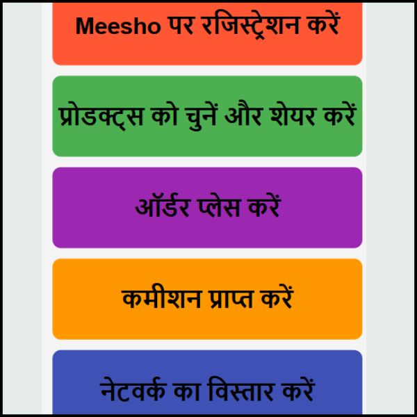 Meesho App Se Paise Kaise Kamaye?