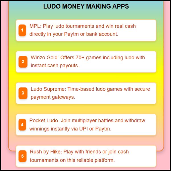 Ludo Paisa Kamane Wala App