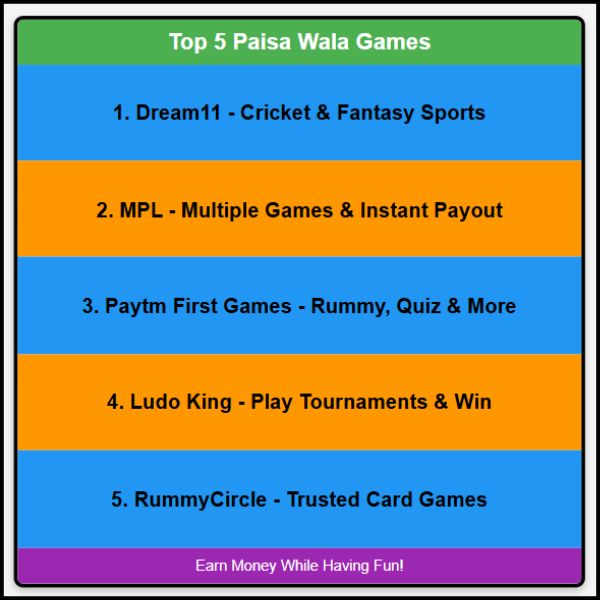 Top 5 Paisa Wala Games | टॉप 5 मनी अर्निंग गेम्स :