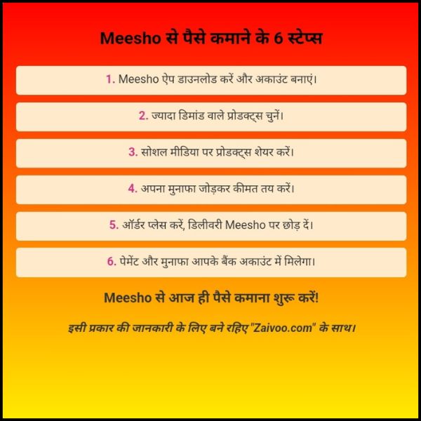 Meesho se Reselling करके पैसे कैसे कमाएँ? आजकल ऑनलाइन कमाई के कई तरीके मौजूद हैं और Meesho एक बेहतरीन प्लेटफॉर्म है जहाँ से आप बिना निवेश किए घर बैठे पैसे कमा सकते हैं। 