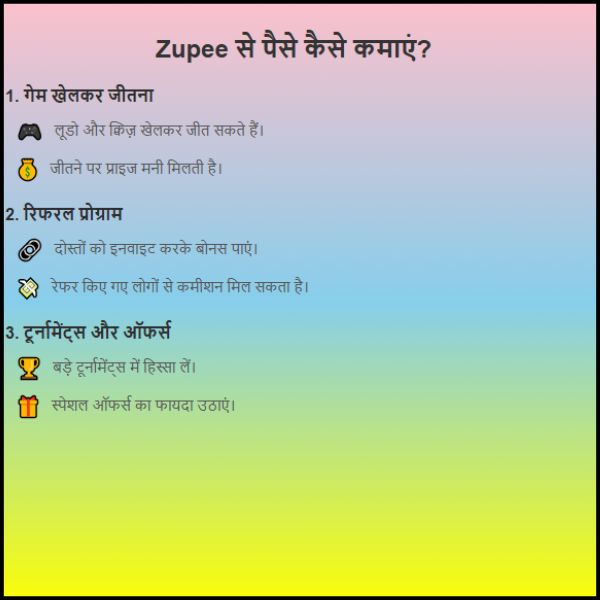 क्या Zupee से आप पैसे कमा सकते हैं? 
