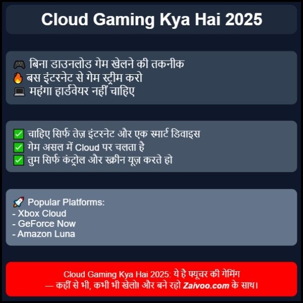 Cloud Gaming Kya Hai 2025 – आसान भाषा में समझो: