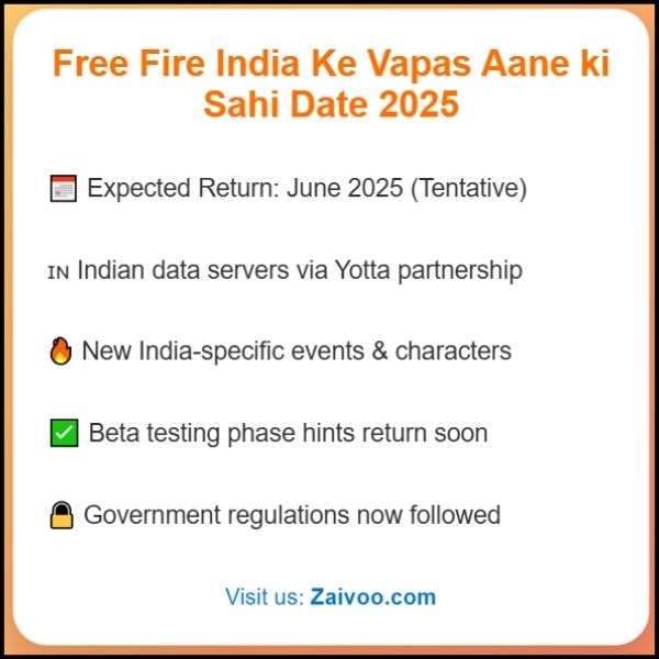 Free Fire India Ke Vapas Aane ki Sahi Date 2025 ?