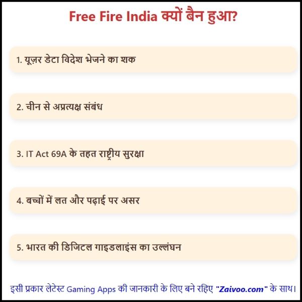 Free Fire India क्यों बैन हुआ था? Free Fire India क्यों बैन हुआ था? क्या कारण थे?