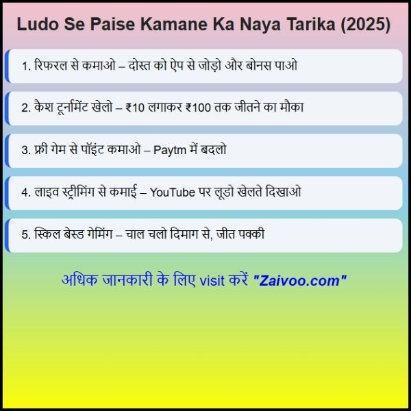 Ludo Se Paise Kamane Ka Naya Tarika || अब गेम खेलो और कमाओ भी Ludo Se Paise Kamane Ka Naya Tarika || अब गेम खेलो और कमाओ भी