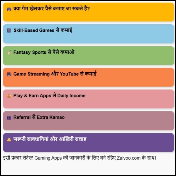 Game Khel Kar Daily 500 Rupaye Kaise Kamaye: आसान और सच्ची जानकारी। Game Khel Kar Daily 500 Rupaye Kaise Kamaye: आसान और सच्ची जानकारी।
