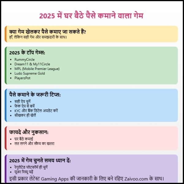 2025 में घर बैठे पैसे कमाने वाला गेम : सच, तरीका और सही गेम्स की लिस्ट। 2025 में घर बैठे पैसे कमाने वाला गेम : सच, तरीका और सही गेम्स की लिस्ट।