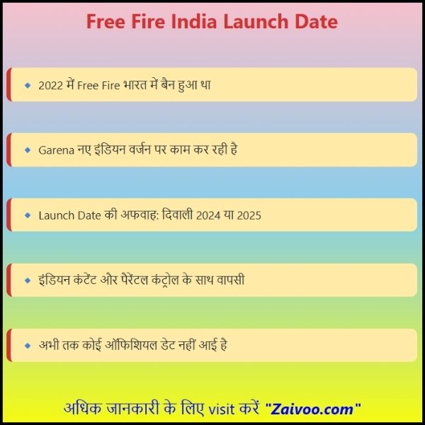 Free Fire India Launch Date Free Fire India Launch Date क्या है?