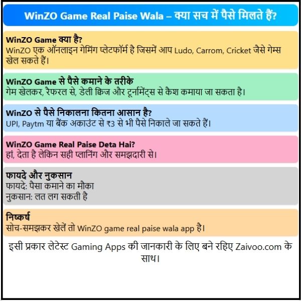 WinZO Game Real Paise Wala – क्या सच में पैसे मिलते हैं? WinZO Game Real Paise Wala – क्या सच में पैसे मिलते हैं?