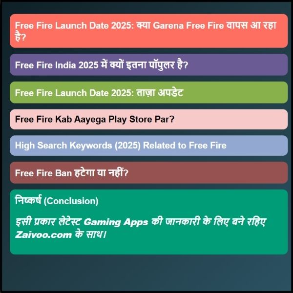 Free Fire Launch Date 2025: क्या Garena Free Fire वापस आ रहा है Free Fire Launch Date 2025: क्या Garena Free Fire वापस आ रहा है