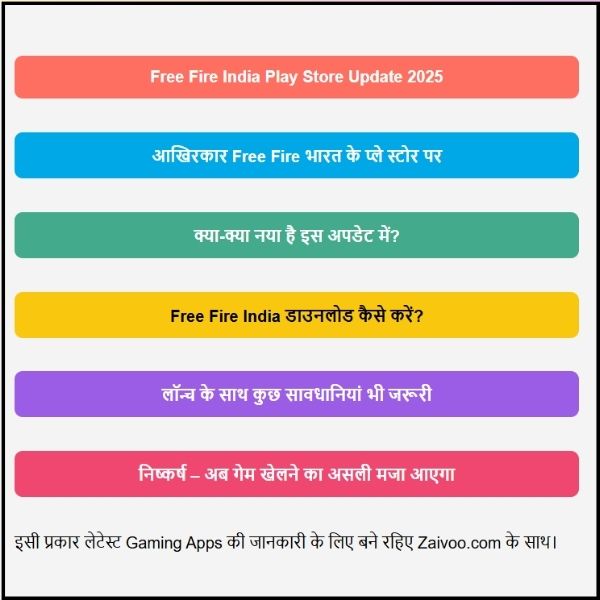 Free Fire India Play Store Update2025 – फाइनली प्ले स्टोर पर दिखा फ्री फायर का अपडेट। Free Fire India Play Store Update2025 – फाइनली प्ले स्टोर पर दिखा फ्री फायर का अपडेट।