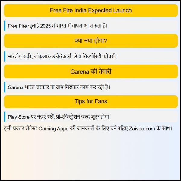 Free Fire Max Kaise Download Kare – मोबाइल में आसान तरीका हिंदी में एस पर एक इमेज बना कर दो (4)