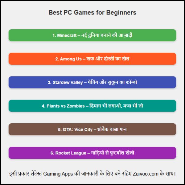 Best PC Games for Beginners । नए गेमर्स के लिए आसान और मजेदार गेम्स। Best PC Games for Beginners । नए गेमर्स के लिए आसान और मजेदार गेम्स।