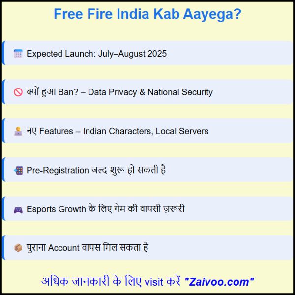 Free Fire India Kab Aayega? || Free Fire India Launch Date क्या हो सकती है? Free Fire India Kab Aayega? || Free Fire India Launch Date क्या हो सकती है?