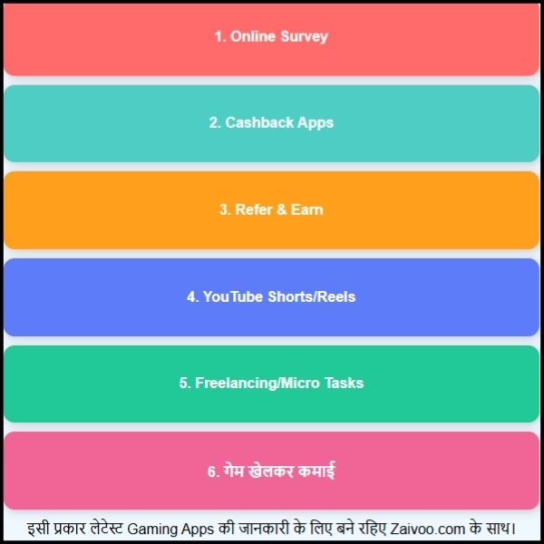 Free Paise Kaise Kamaye? जानिए कुछ आसान तरीके।