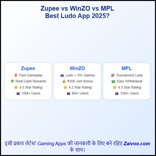 Zupee-vs-WinZO-vs-MPL-–-कौन-सा-Ludo-App-बेस्ट-है-2025-की-पूरी-तुलना