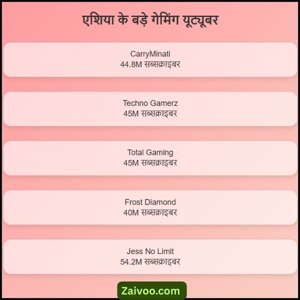 एशिया का सबसे बड़ा गेमिंग यूट्यूबर कौन है?
