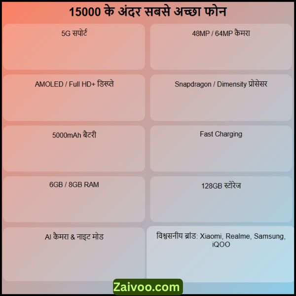 15000 के अंदर सबसे अच्छा फोन कौन सा है