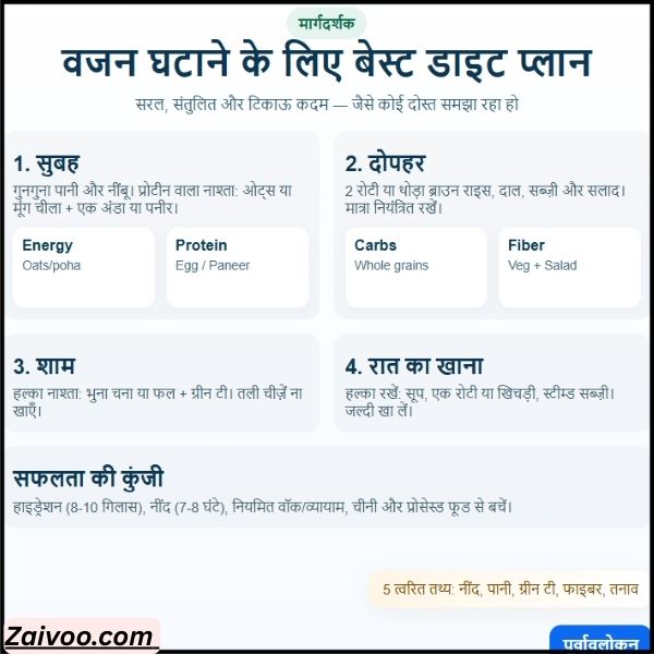 भाई वजन घटाने के लिए बेस्ट डाइट प्लान क्या हो सकते हैं  