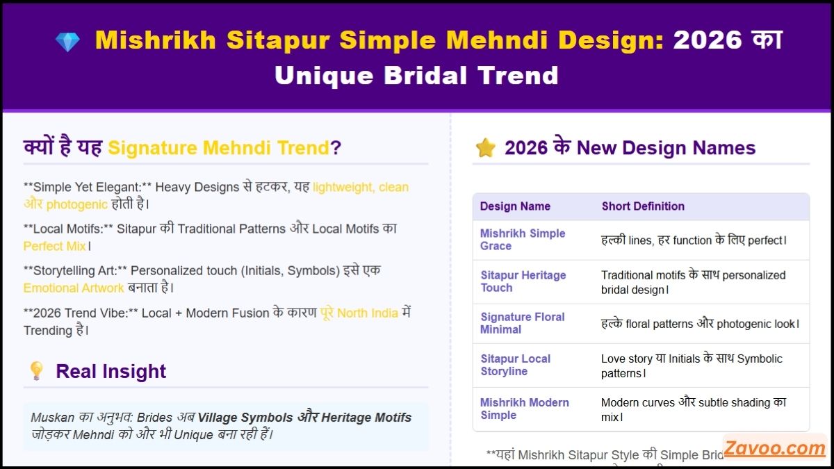 Mishrikh Sitapur की Local Signature Simple Mehndi Design — दुल्हनों के लिए 2026 का सबसे Unique Trend