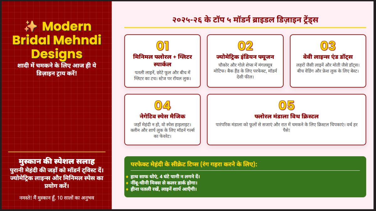 Modern Bridal Mehndi Designs शादी में चमकने के लिए आज ही ये डिज़ाइन ट्राय करें