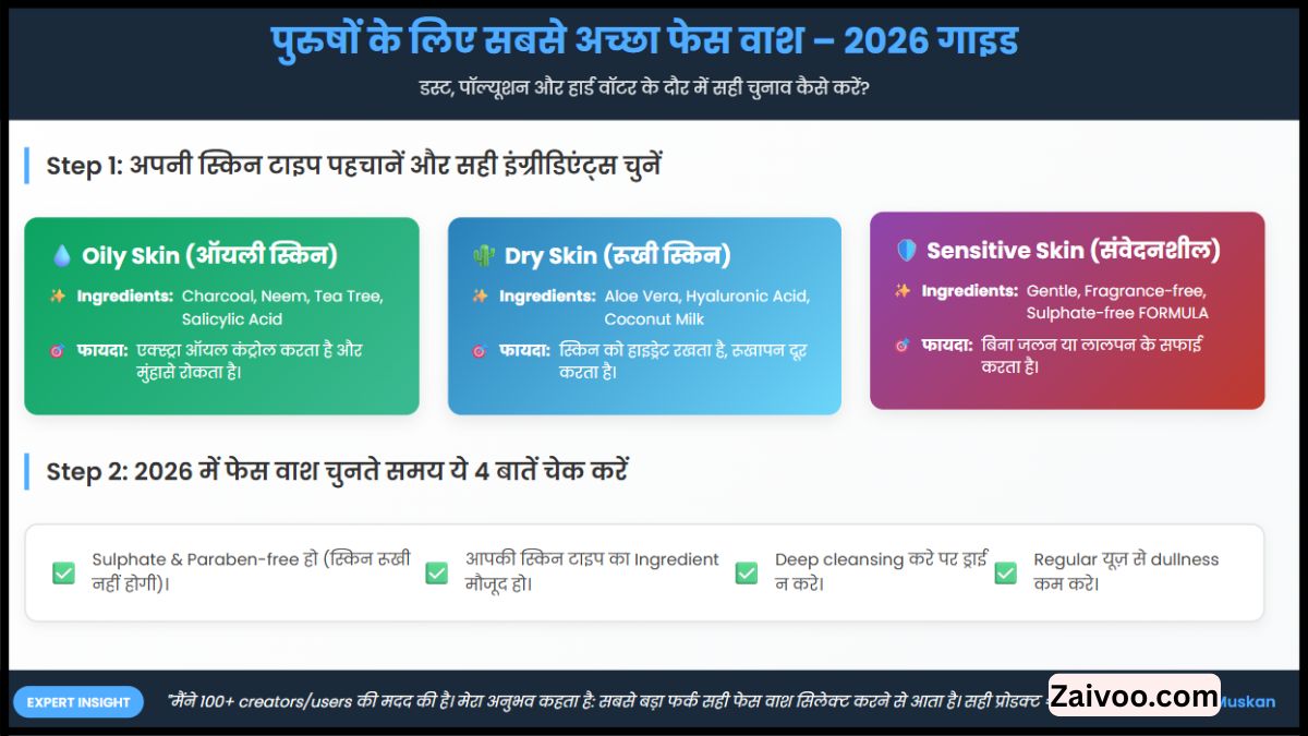 पुरुषों के लिए सबसे अच्छा फेस वाश