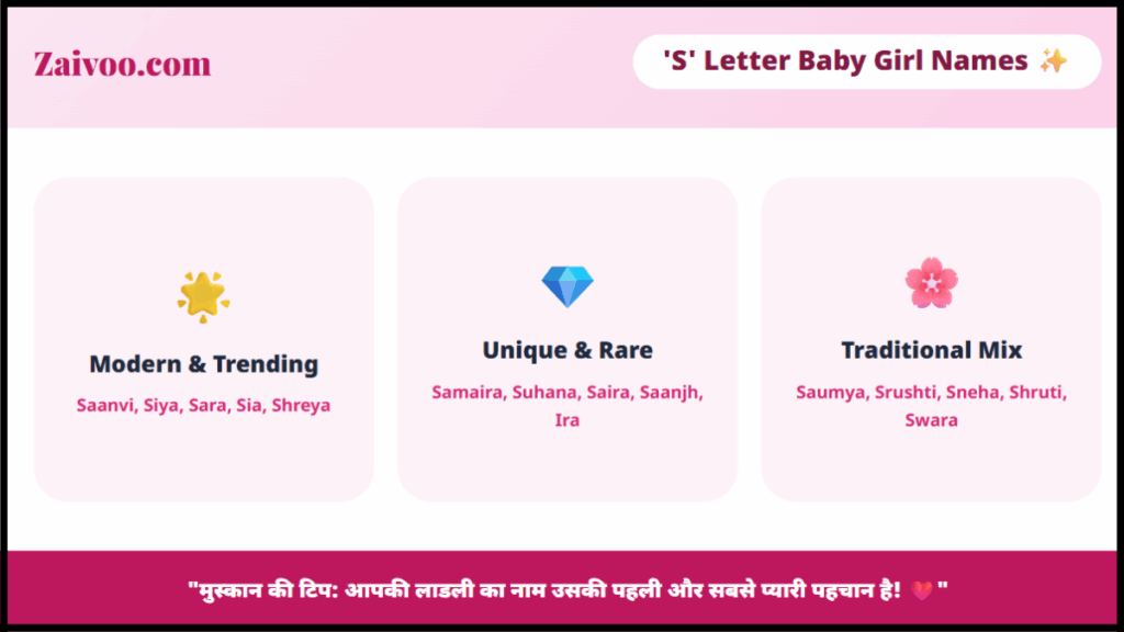 Indian Baby Names for Girl Letter S