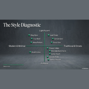 100 Premium Green and Brown Elegant Mehndi Designs