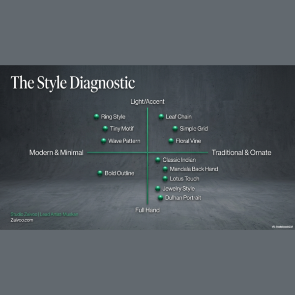 100 Premium Green and Brown Elegant Mehndi Designs