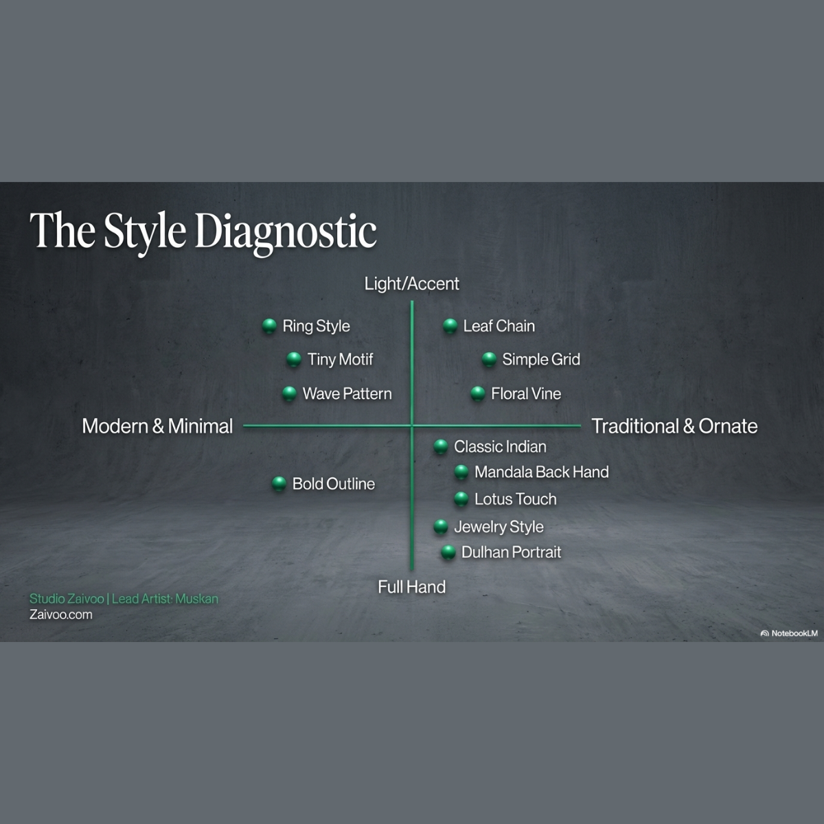 100 Premium Green and Brown Elegant Mehndi Designs