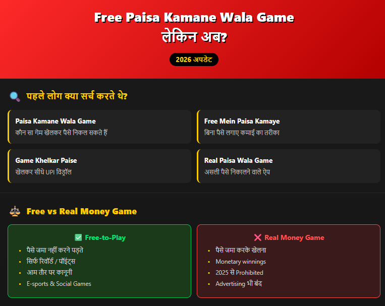 Free Paisa Kamane Wala Game लेकिन अब?