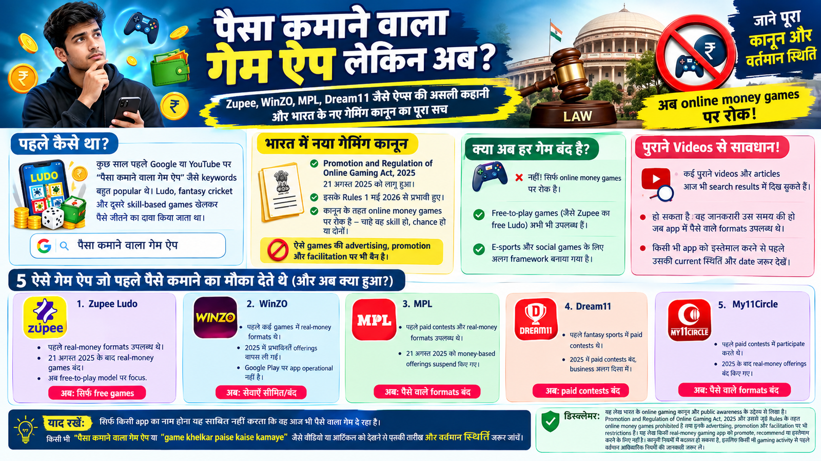 पैसा कमाने वाला गेम ऐप
