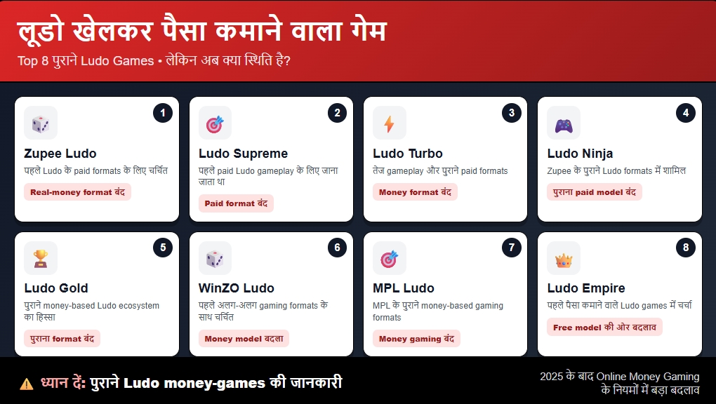 लूडो खेलकर पैसा कमाने वाला गेम Top 8 Ludo Games लेकिन अब