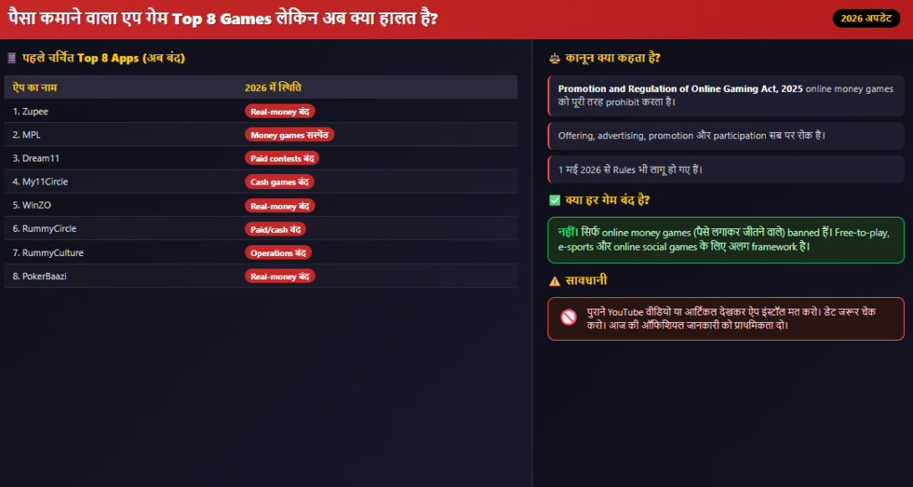 पैसा कमाने वाला एप गेम Top 8 Games लेकिन अब क्या हालत है?